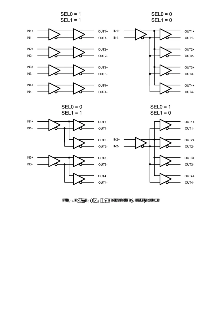 FIGURE 1.   DS90CP04 Configuration Select Decode