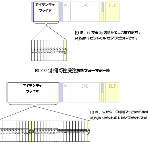図 2-18 Arbitration field 拡張フォーマット時
