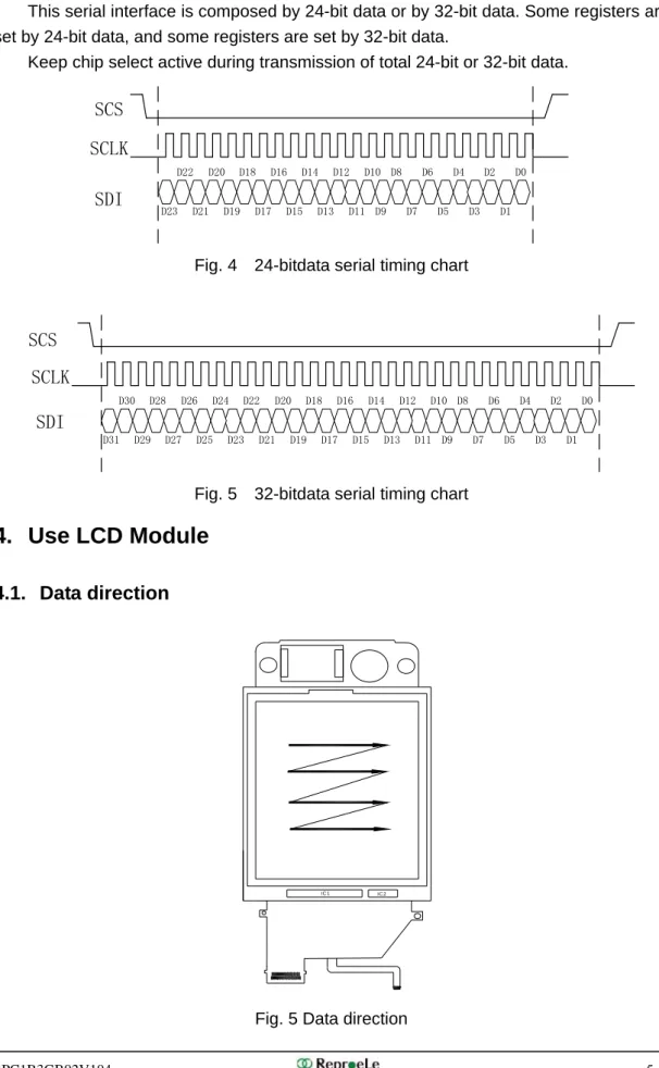 Fig. 4    24-bitdata serial timing chart 