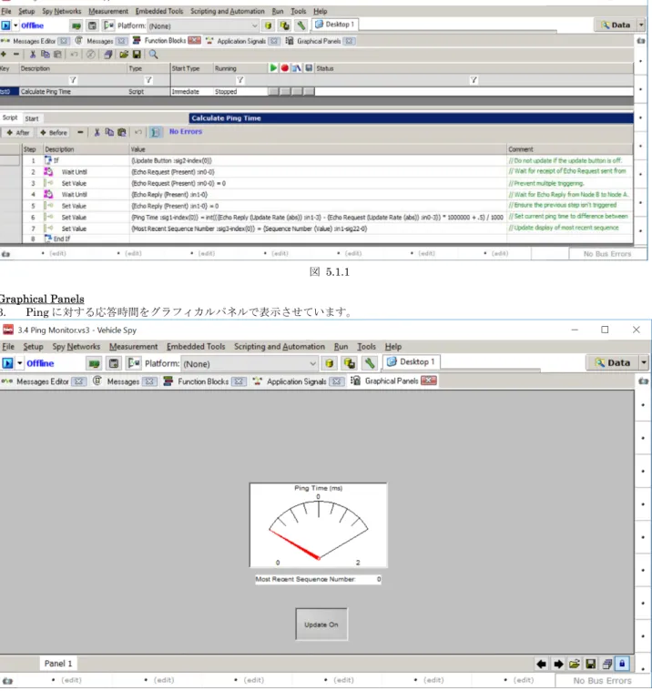 図 5.1.1  Graphical Panels 
