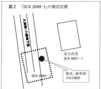 図 2 r 国本 2088-1J の推定位置 • • •  足立氏宅 髄酷があるという事実である 。 そのことについては後述 する。 次に、文献 2 についてである。そこには、足立隆二 氏 の自宅の西側に用行義塾があったという記述があり、ま た。 足立隆二氏の家は f 国本 2087-1J であるから、その 西側は r2088-1 番地 J となり、かつて公会堂があった辺 りであることが分かる、と教育委員会は説明する 。 2088-1 番地の推定場所について、教育委員会の回答文 書では地図で示 してくれてい