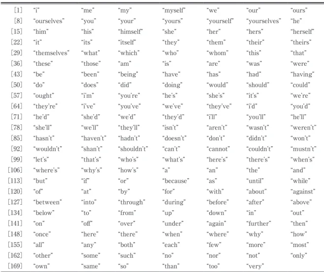 表 6 Stopwords リスト
