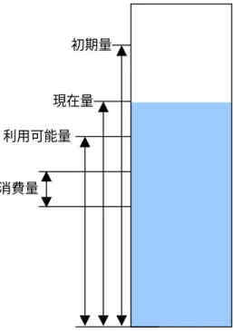 図 13-6. 採取管の測定規格タイプの情報 