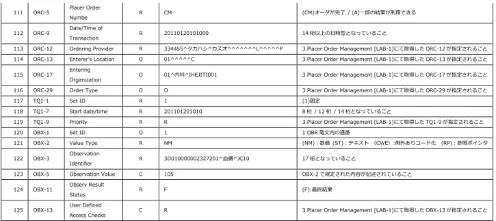 Table	  10.	  Message	  Error	  Condition	  Codes	   参照	  