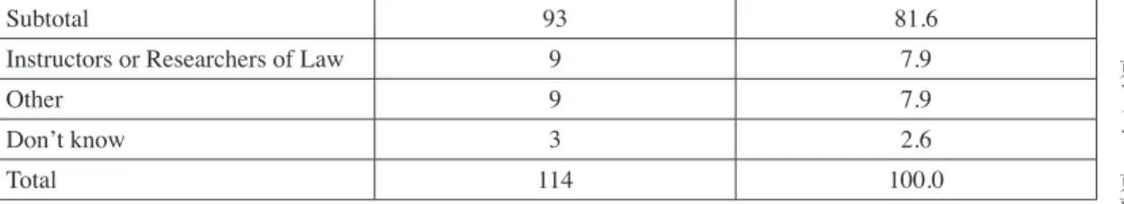 Table 9: Reasons for not being satisﬁ ed with the curriculum