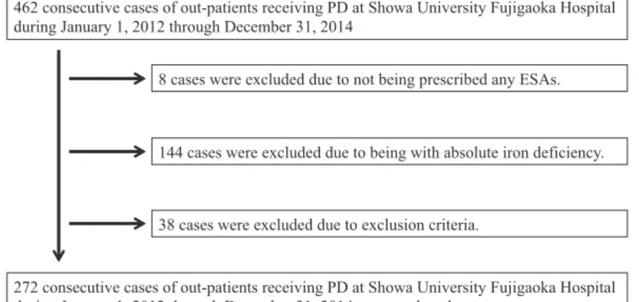 Fig. 1 Selection process for analyzed cases