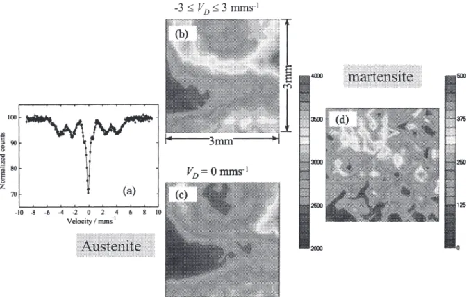 Fig. 3 MOssbauer spectrum and mapping images of a stainless steel: (a) MOssbauer spectrum of stainless steel after a tensile  stress-strain test, (b) with vibrating Mossbauer drive in the Doppler velocity range between -10 and 10 mmls, (c) without  vibrati