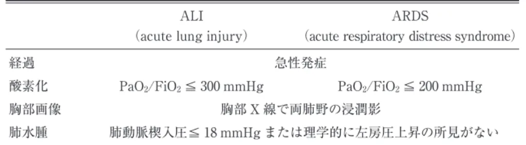 表 2 ベルリン定義による ARDS の診断基準（文献 3 より引用）