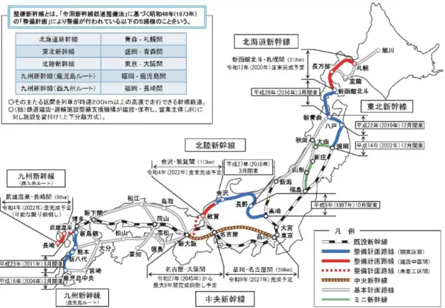 図表 3  全国の新幹線鉄道網の現状 48 (出典)   国土交通省 (http://www.mlit.go.jp/common/001292353.pdf)より抜粋  2.3  新幹線建設のための資金調達 49 新幹線の中でも初期に建設された東海道新幹線、山陽新幹線、及び東北新幹線の一部 (上野～盛 岡)  50 は、国鉄が建設主体となって建設された。整備資金は、自己資金の他、借入金 (財政投融資借 入金及び民間金融機関からの借入金) 及び鉄道債券によって調達されていた。東海道新幹線の建設 の際には、国鉄
