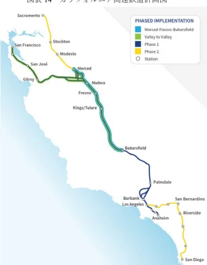 図表 14  カリフォルニア高速鉄道計画図 