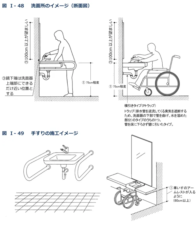 図  Ⅰ- 48    洗面所のイメージ（断面図） 
