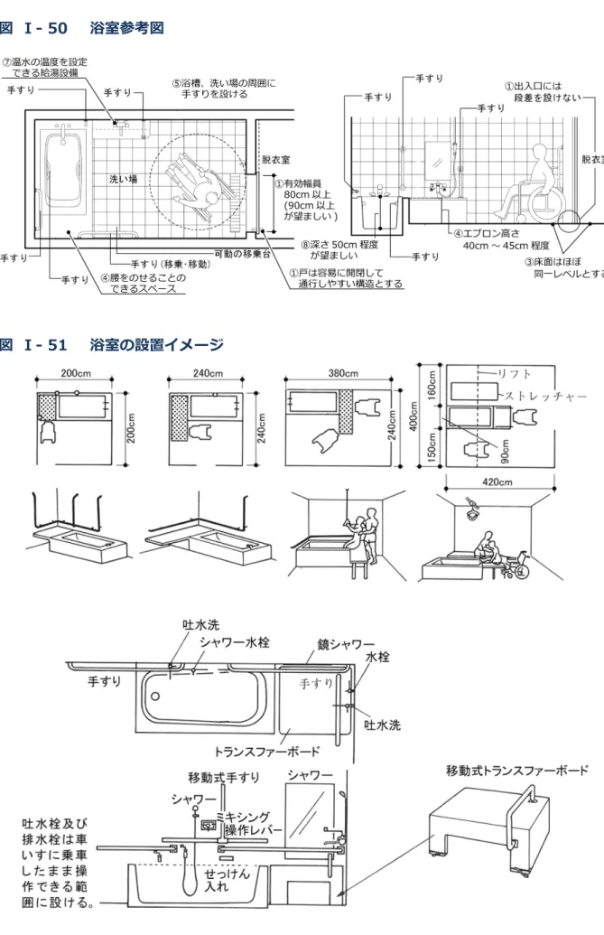 図  Ⅰ- 50    浴室参考図 