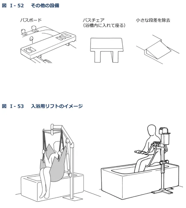 図  Ⅰ- 52    その他の設備 