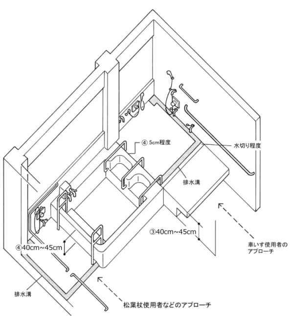 図  Ⅰ- 54  共同用浴室の設置イメージ 