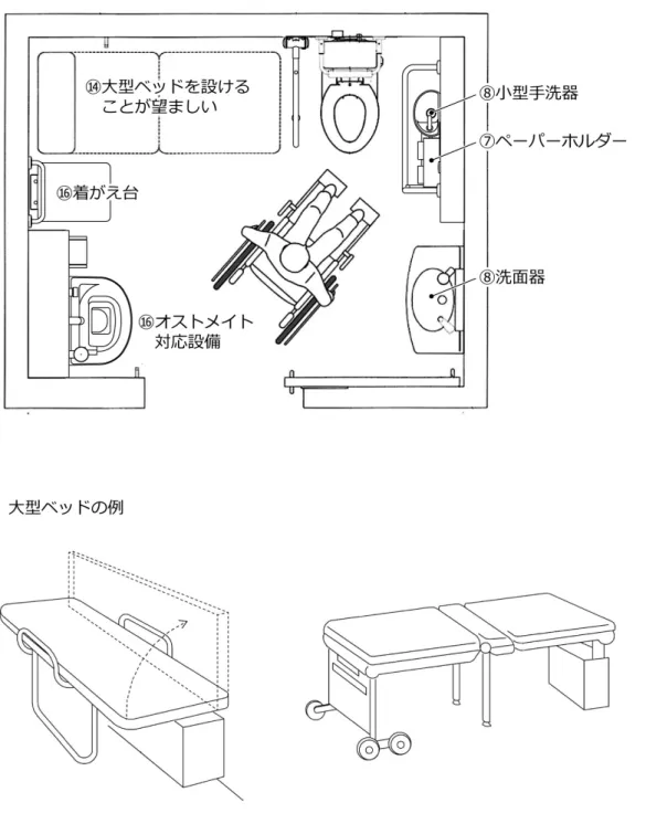 図  Ⅰ- 43    多機能トイレ（広いスペースがある場合）のイメージ 