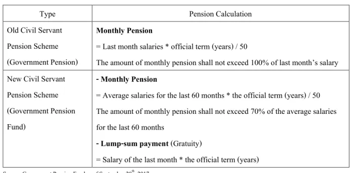 Table 5: Pension Calculation 