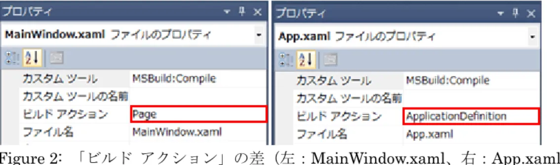 Figure 2:  「ビルド  アクション」の差（左：MainWindow.xaml、右：App.xaml）  ［ビルド  アクション］が「ApplicationDefinition」の場合、自動生成されるプログラムコード（obj フ ォルダ内に作成される「App.g.cs/Application.g.vb」ファイル）は、List  4 に示す様な物に成る（先程 と同様に、説明に不要な属性やコメントは削除して居る） 。  Visual Basic  Imports System.Windows  Part