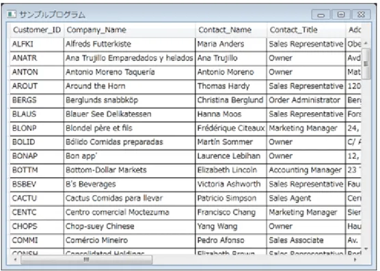 Figure 9：DataGrid コントロールの例  WPF Toolkit  標準コントロール以外にも、WPF  Toolkit と謂う形で幾つかのコントロールが提供されて居る。WPF  Toolkit は開発途中のコントロールを一早く開発者が試せる様に、マイクロソフトが CodePlex と謂うサ イトに於いてオープンソースとして提供して居る物で有る。  WPF  Toolkit に含まれて居るコントロールは、安定した物から順に.NET の標準ライブラリに取り入れ られて行く。前述の DataGrid