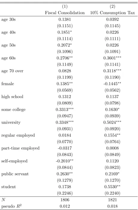 Table 7: Estimation results of benchmark model: UTAS