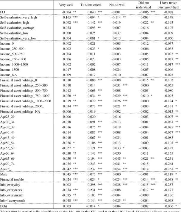 Figure 6. Understanding of characteristics of stocks (marginal effect)