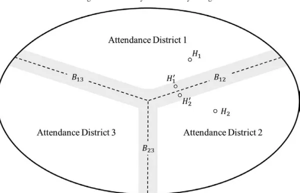 Figure 1. Boundary Discontinuity Design