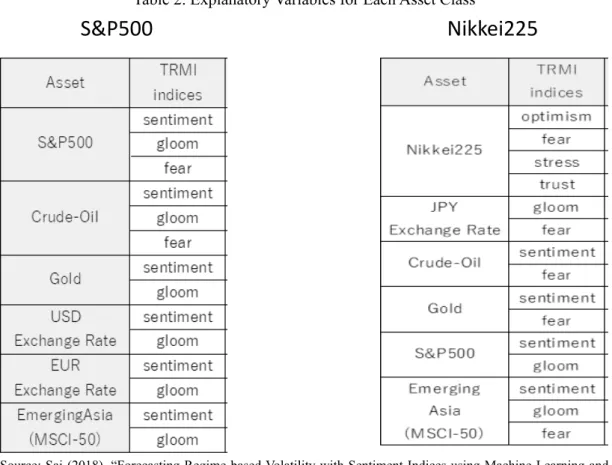 Table 2. Explanatory Variables for Each Asset Class