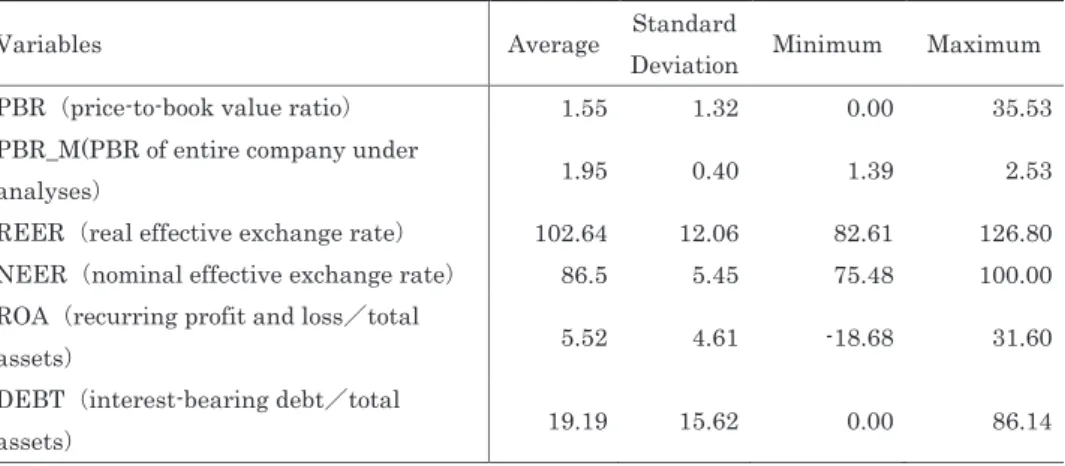 Table 1-2. Basic statistics (financial years 2010-2015)