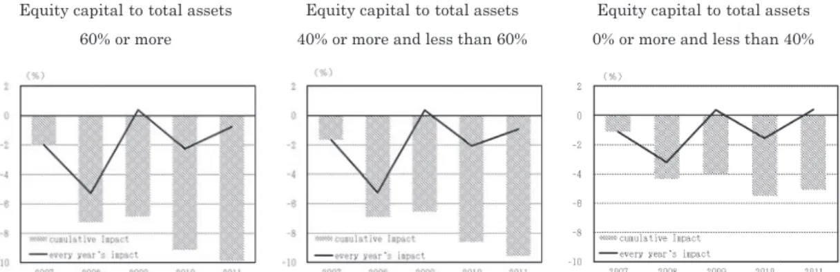 Table 4. Basic statistics (financial years 2001-2014)