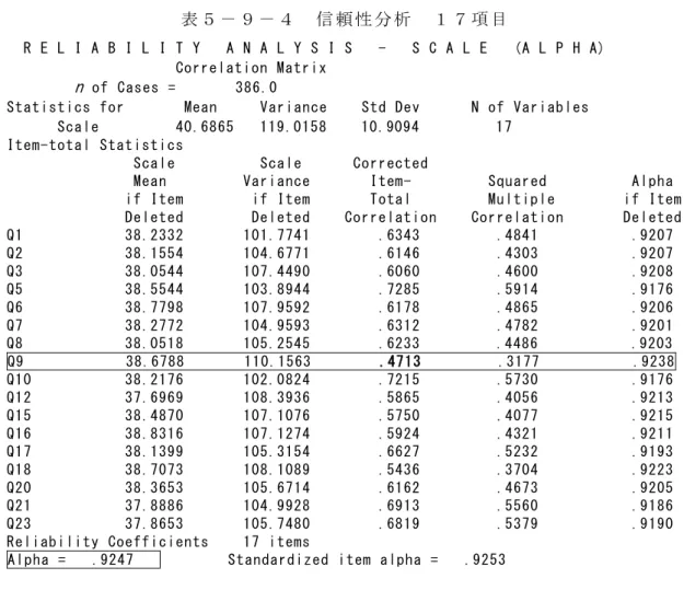 表 ５ － ９ － ４   信 頼 性 分 析   １ ７ 項 目