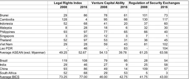 Figure 6. ASEAN capital account liberalization framework