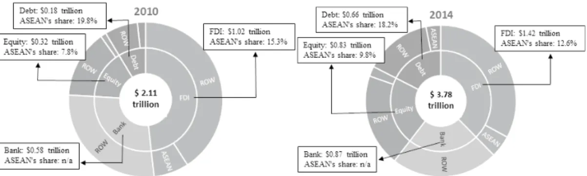 Figure 4. Cross-border liabilities – ASEAN