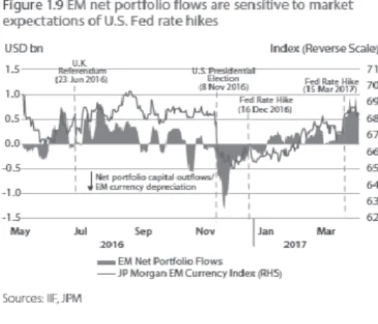 Figure 1. Examples of AMRO’s Analysis Focusing on Capital Flow Movement