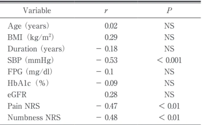 Table 6  Univariate  analyses  ofrelationship  between 