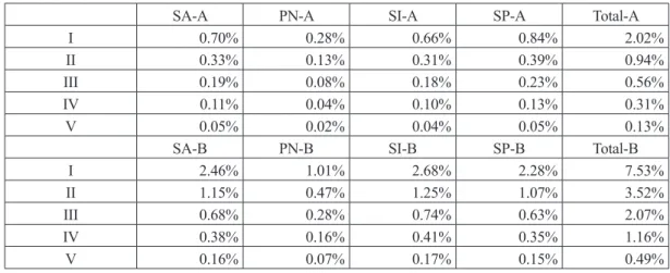 Table 12. Averaged Changes of National Burden Rate in Each Scenario