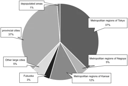 Table 2. The numbers of doctors increased from 2004 to 2014 among the areas   that underwent an increase.
