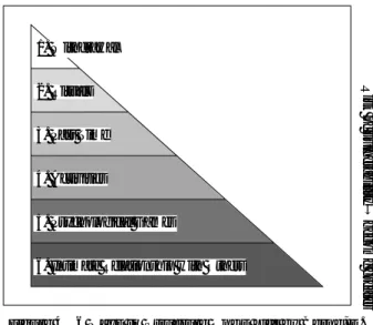 Figure 4 6 Ways to Structure One’s Life by Berne, E.
