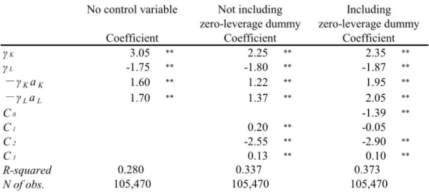 Table 3. Baseline model results (FY 2004 to 2013)