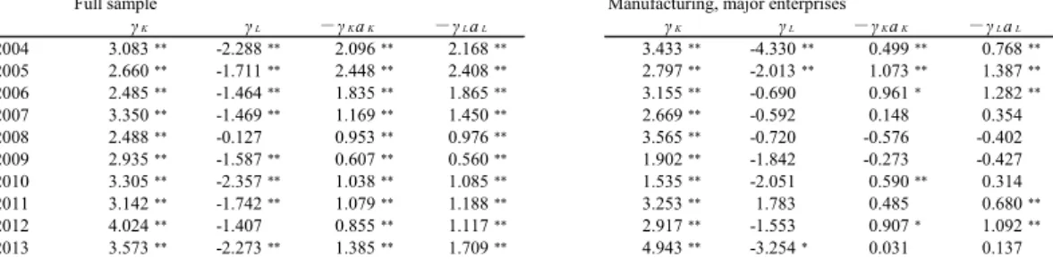 Table 4-1. Single q model results  
