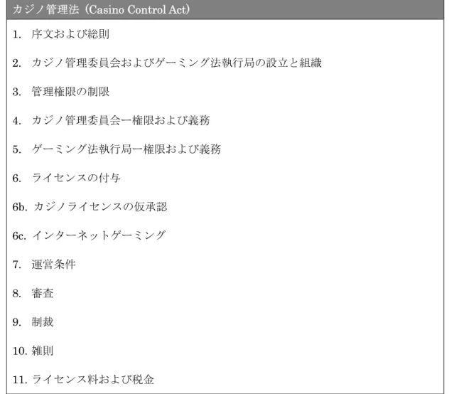 図表 1-13  ニュージャージー州におけるカジノ管理法の構成  カジノ管理法 (Casino Control Act)  
