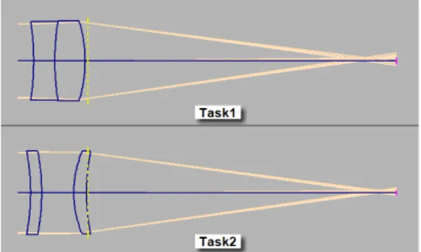 Table 3 A design method and the combination of the task that considered order