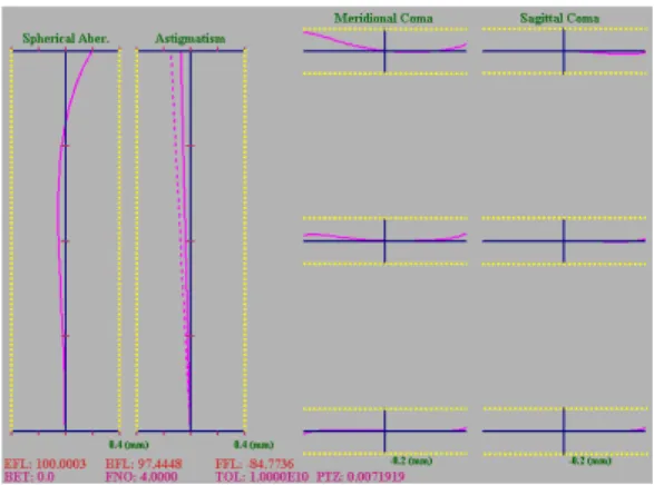 Fig. 14 A design mean time by the ssm method and the lem method in pattern A ∼D (exclude ssm of pattern C)