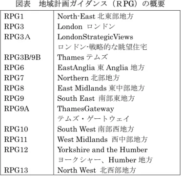 図表  地域計画ガイダンス（ＲPG）の概要  RPG1  RPG3  RPG3Ａ  RPG3B/9B  RPG6  RPG7  RPG8  RPG9  RPG9A  RPG10  RPG11  RPG12  RPG13  North-East 北東部地方 London  ロンドン LondonStrategicViews           ロンドン-戦略的な眺望住宅 Thames テムズ EastAnglia 東 Anglia 地方 Northern 北部地方 East Midlands 東中部地方 So
