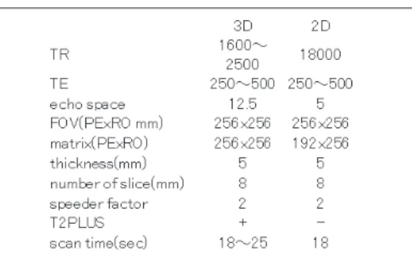 Table 1   scan parameters of 3D and 2D