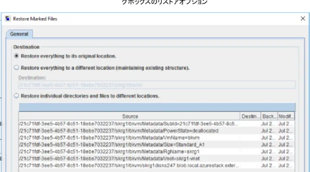 図 4-1 ［マークされたファイルのリストア (Restore Marked Files)］ダイアロ グボックスのリストアオプション