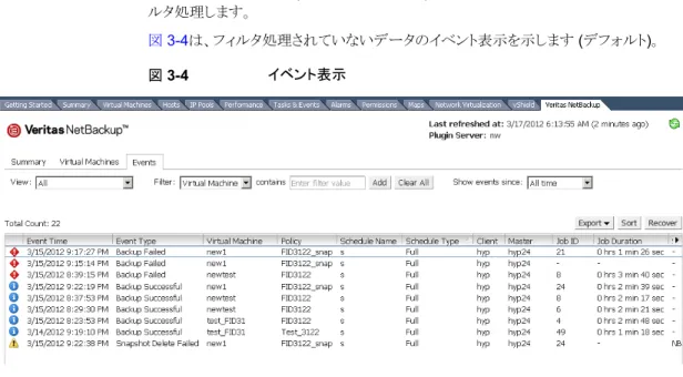 図 3-4は、フィルタ処理されていないデータのイベント表示を示します (デフォルト)。