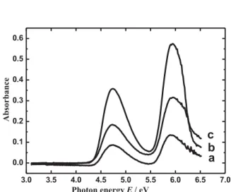 Figure 5. UV spectra of adenine ethanol solu- solu-tions; concentration, 3.8 × 10 −5 M; path length, 0.3 cm (a), 0.5 cm (b), 1 cm (c)
