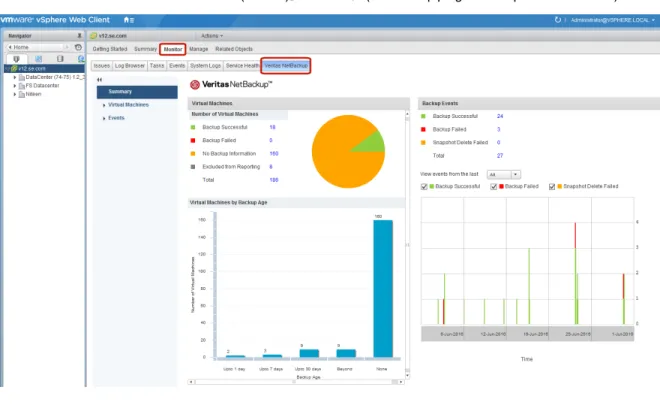 図 4-1 ［概略 (Summary)］、［仮想マシン (Virtual Machines)］、［イベント (Events)］の表示内容 (NetBackup plug-in for vSphere Web Client)
