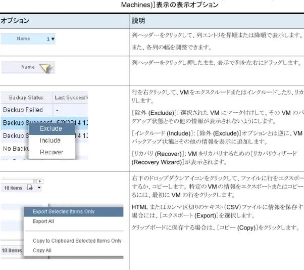 表 4-3 vSphere Web Client 用 NetBackup の［仮想マシン (Virtual Machines)］表示の表示オプション 説明オプション 列ヘッダーをクリックして、列エントリを昇順または降順で表示します。 また、各列の幅を調整できます。 列ヘッダーをクリックし押したまま、表示で列を左右にドラッグします。 行を右クリックして、VM をエクスクルードまたはインクルードしたり、リカバ リします。 ［除外 (Exclude)］: 選択された VM にマーク付けして、その VM のバッ ク