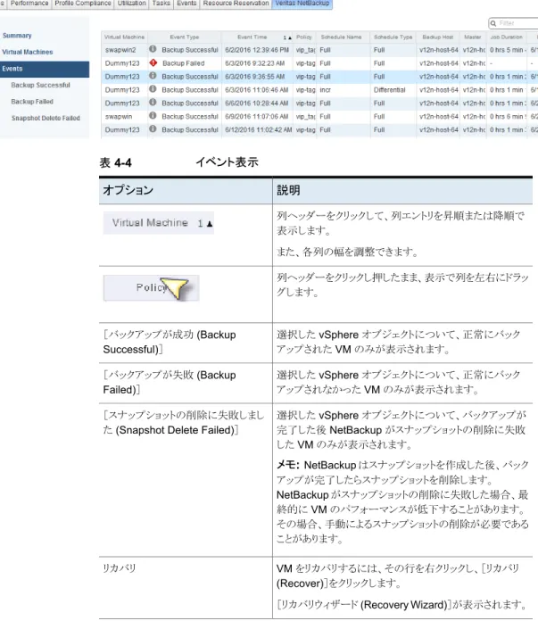 図 4-4 イベント表示 表 4-4 イベント表示 説明オプション 列ヘッダーをクリックして、列エントリを昇順または降順で 表示します。 また、各列の幅を調整できます。 列ヘッダーをクリックし押したまま、表示で列を左右にドラッ グします。 選択した vSphere オブジェクトについて、正常にバック アップされた VM のみが表示されます。［バックアップが成功 (BackupSuccessful)］ 選択した vSphere オブジェクトについて、正常にバック アップされなかった VM のみが表示されます。