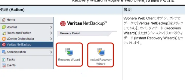 表 5-2 ［vSphere Web Client で NetBackup リカバリウィザード (NetBackup Recovery Wizard in vSphere Web Client)］を開始する方法